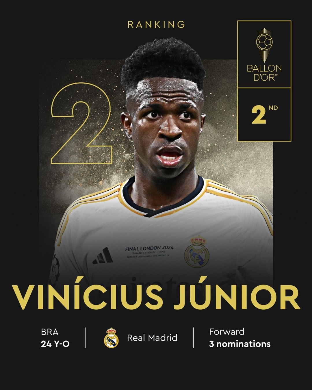 六台:《法国足球》回复皇马维尼修斯是否获金球,称“无可奉告”