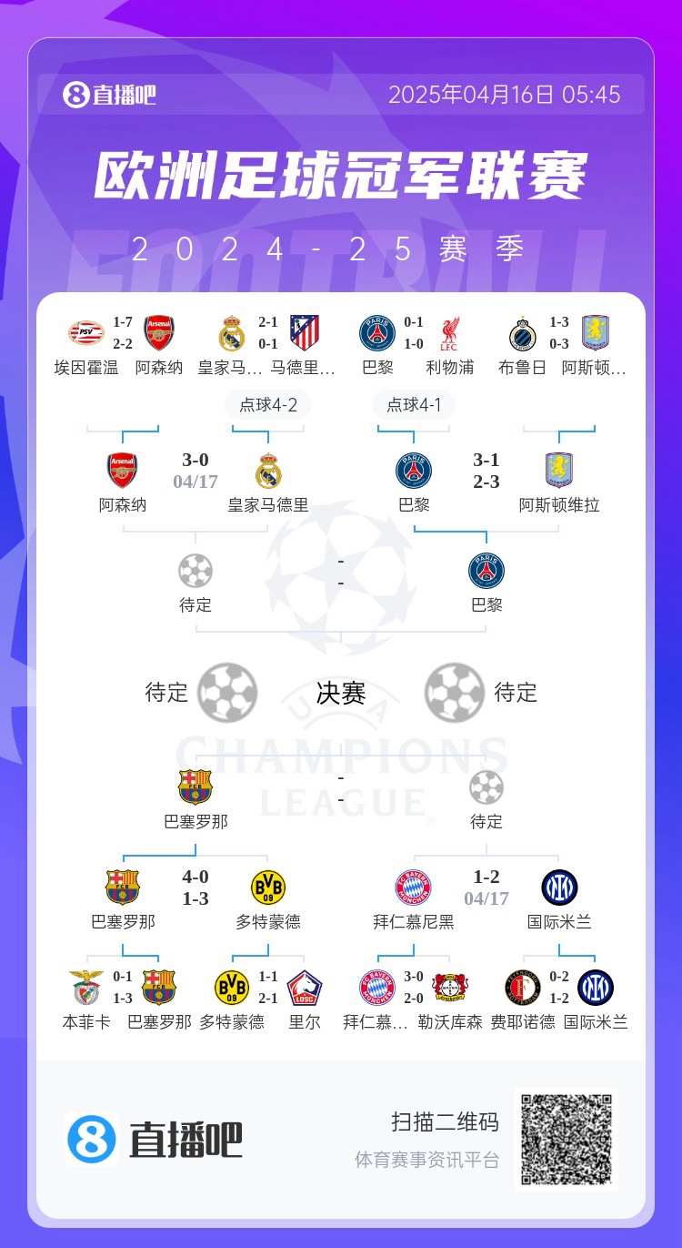 会是英超剧本吗？巴黎先后淘汰利物浦、维拉，静待枪手/皇马胜者